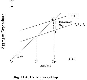 UserFiles/Deflationary Gap